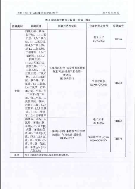關于2020年土壤監測報告的公示