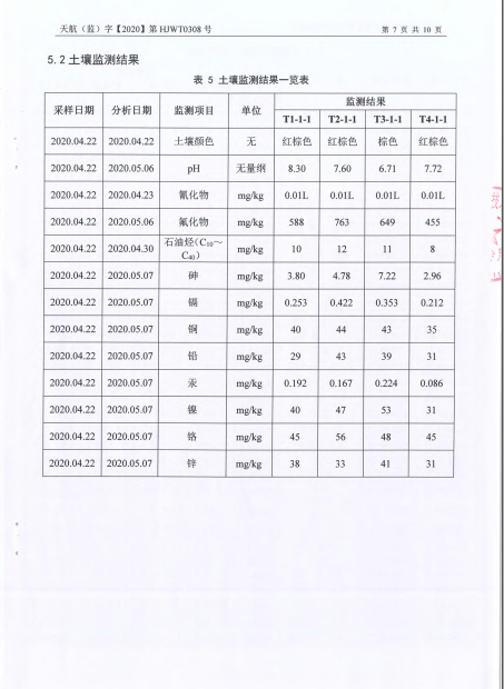 關于2020年土壤監測報告的公示